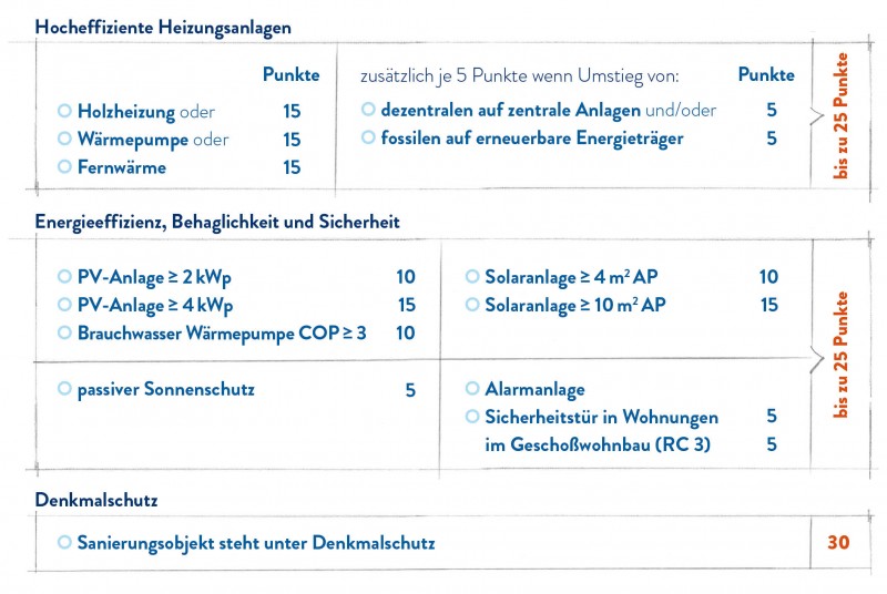 F2 Grafik Heizungsanlagen
