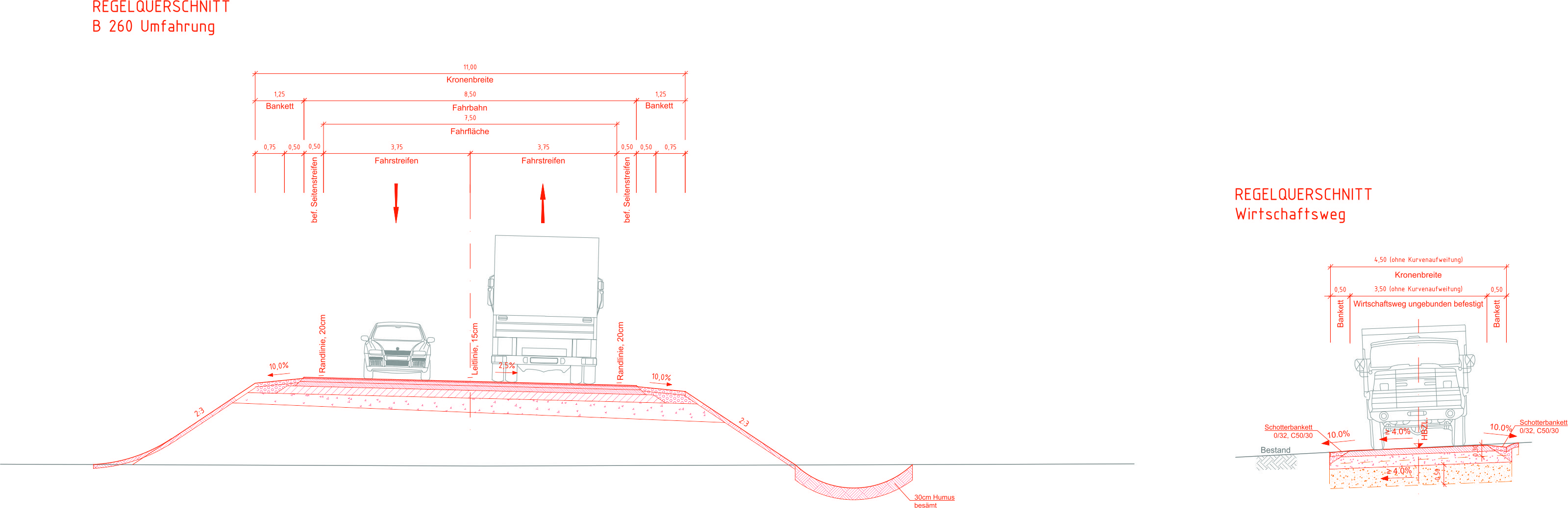 ST1 Grafik des Querschnittes Wirtschaftsweg